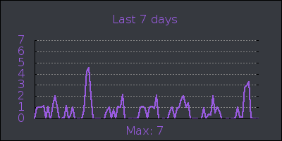 week.png