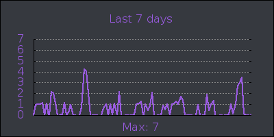 week.png