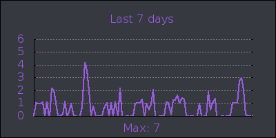 week.png