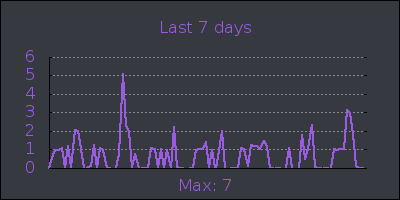 week.png