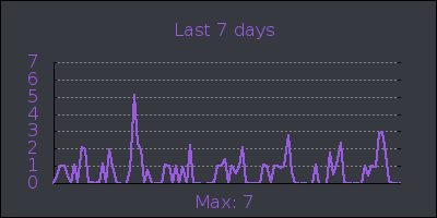 week.png