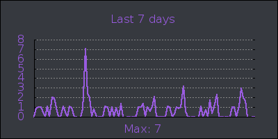 week.png