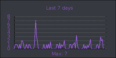 week.png