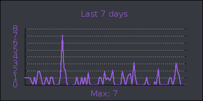 week.png