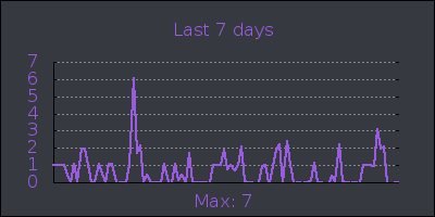 week.png