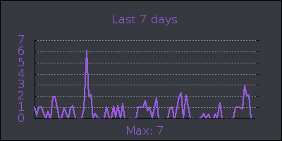 week.png