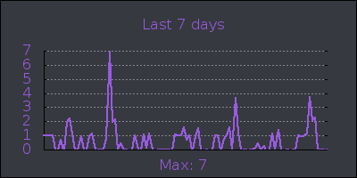 week.png