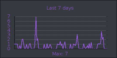 week.png