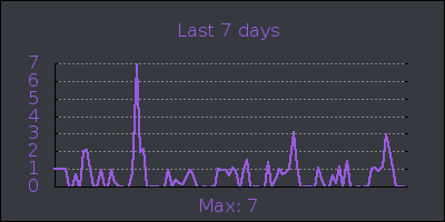 week.png