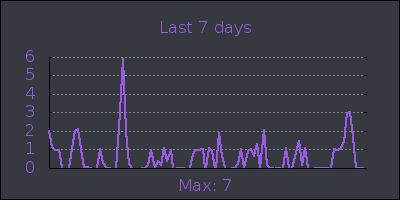 week.png