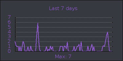 week.png