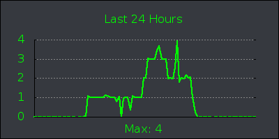 day.png