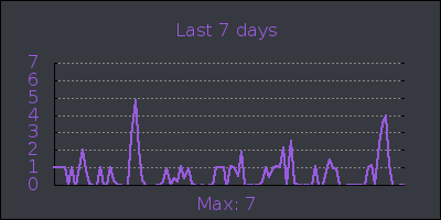 week.png