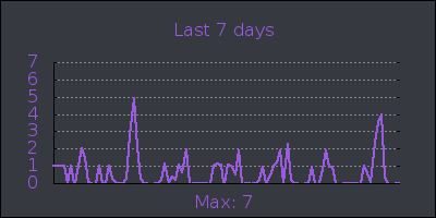 week.png