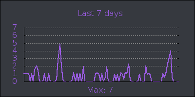 week.png
