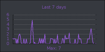 week.png