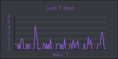 week.png