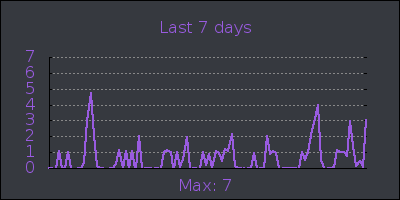 week.png