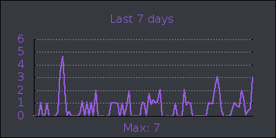 week.png