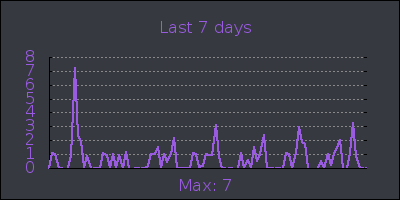 week.png