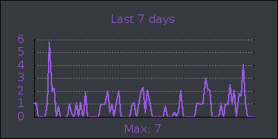 week.png