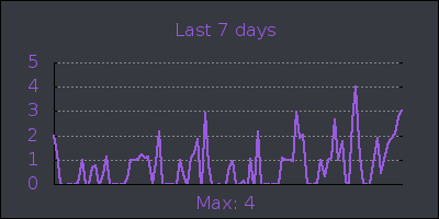 week.png