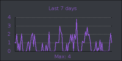 week.png