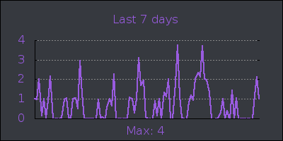 week.png