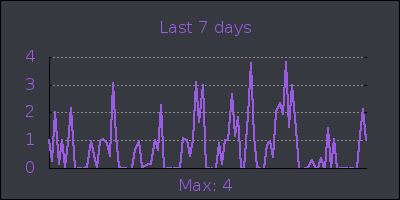 week.png