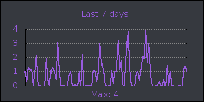 week.png