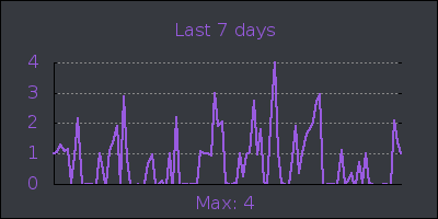 week.png
