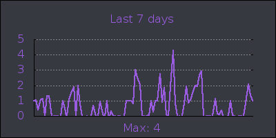 week.png