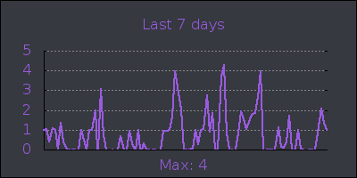 week.png