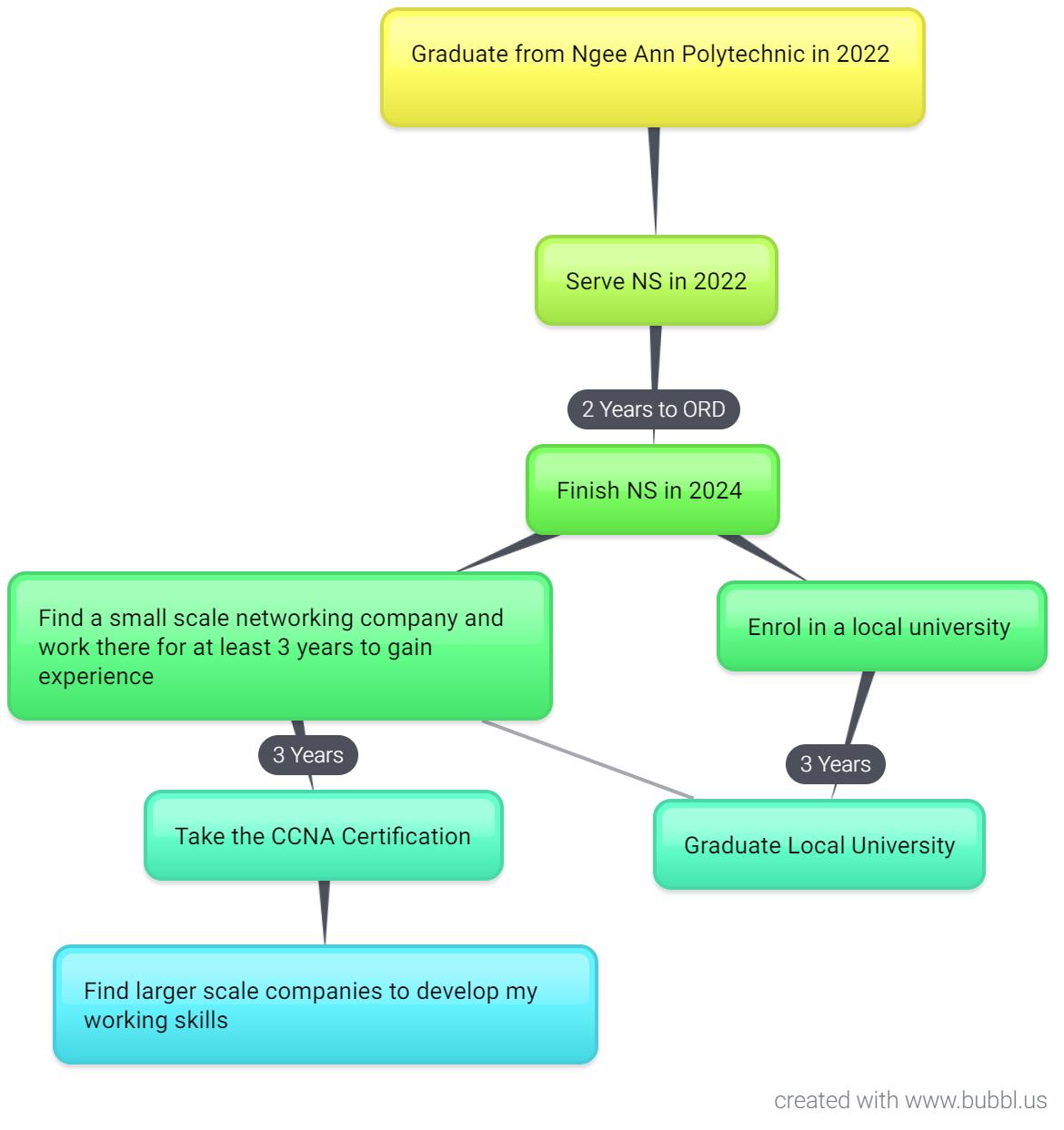 New-Mind-Map.jpg