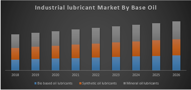Global-Industrial-Lubricant-Market.jpg