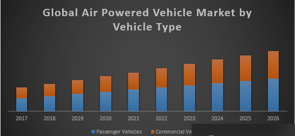 Global-Air-Powered-Vehicle-Market.jpg