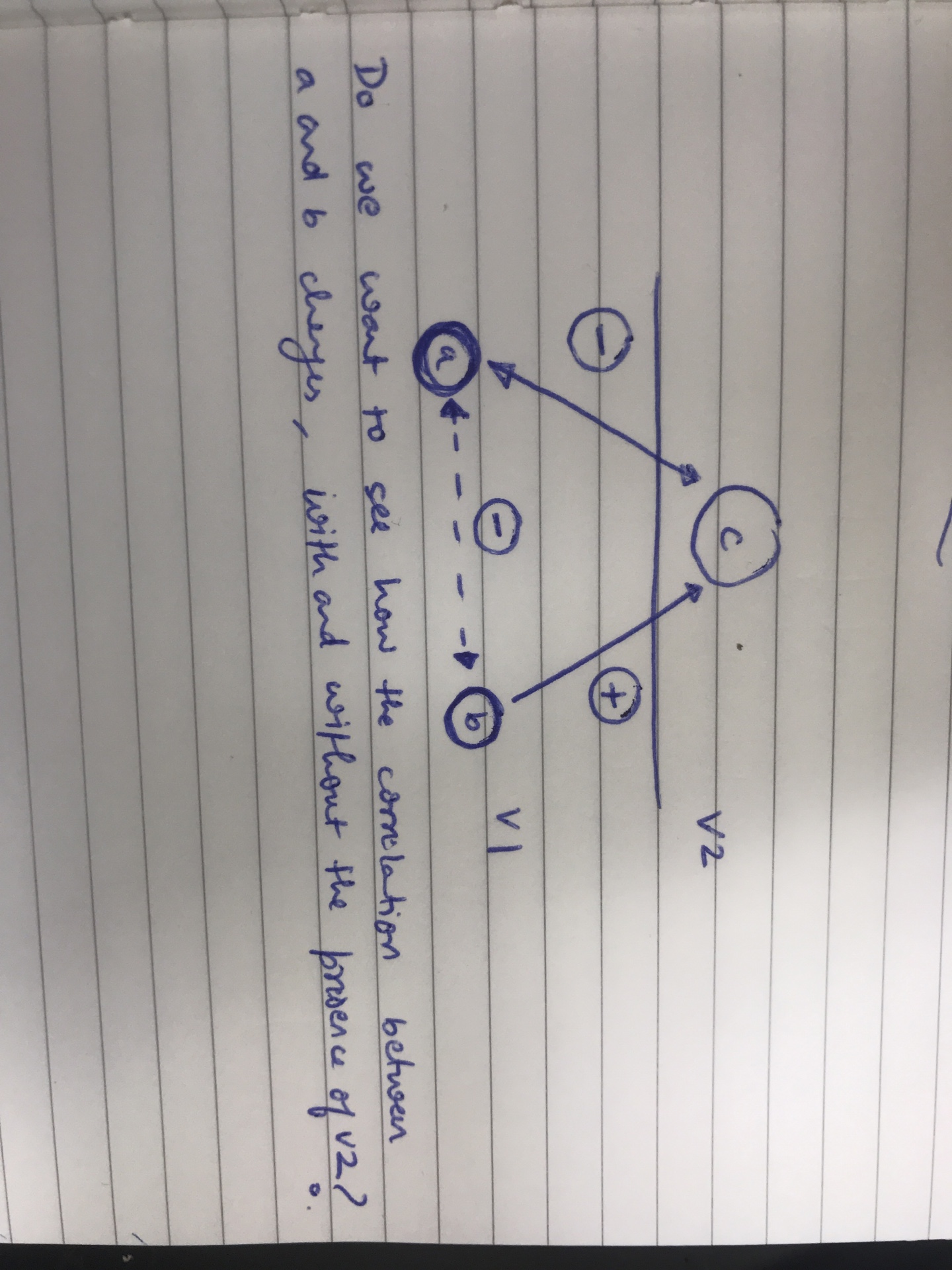 Task Learning Experiment