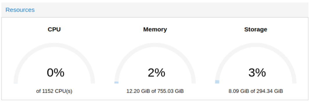 Proxmox 1152 cores