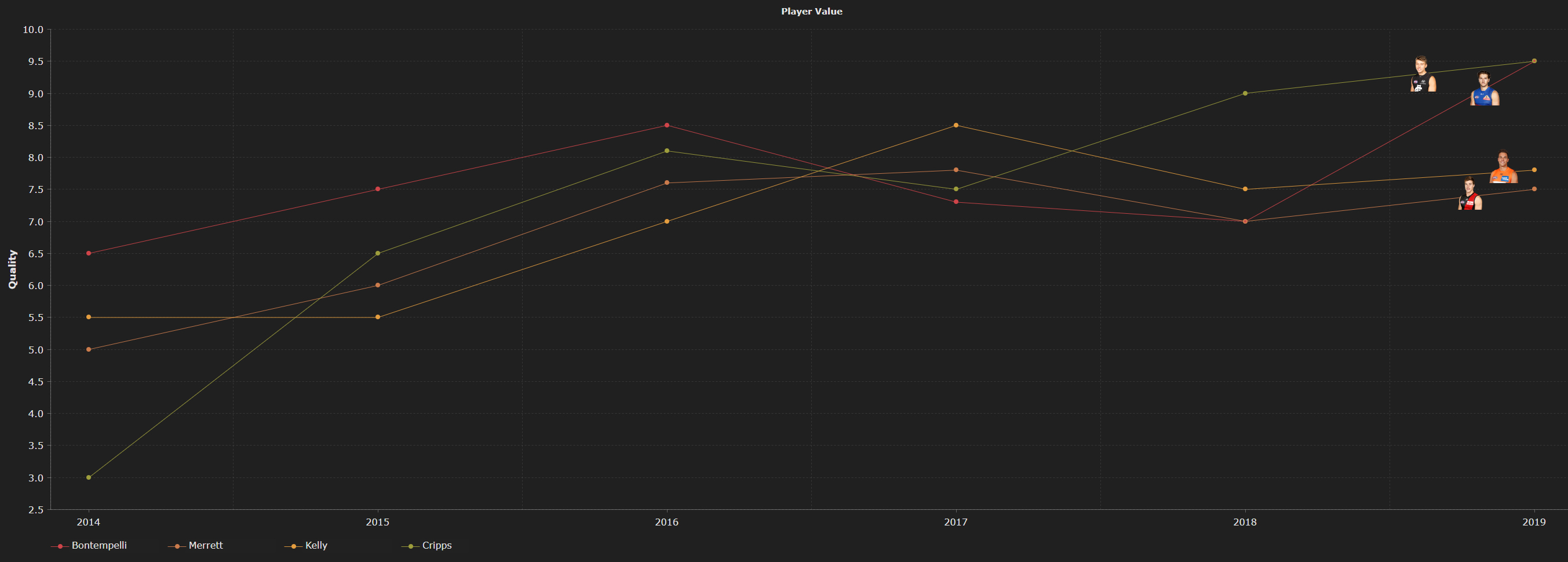 player-graph.jpg