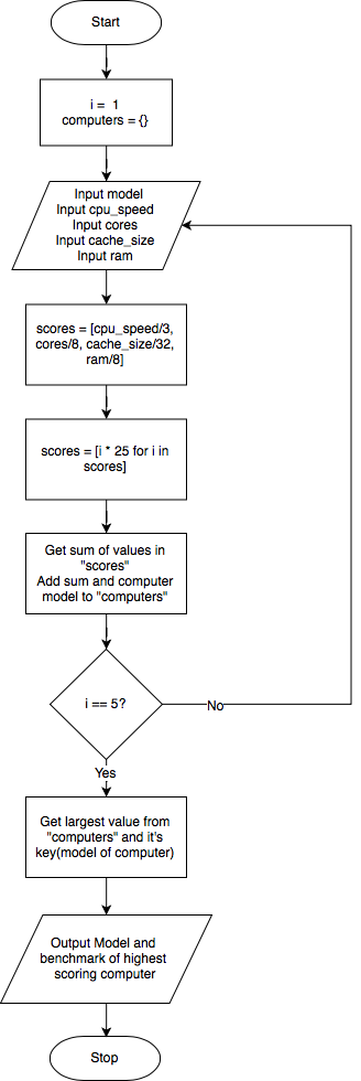 Flowchart.png