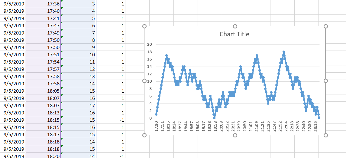 timedata