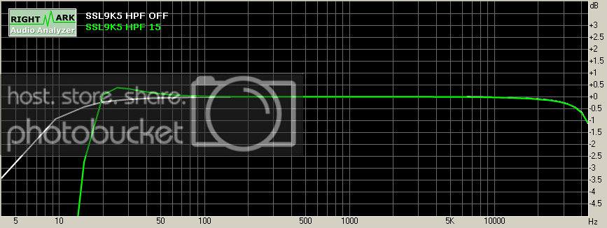 Freq Plot