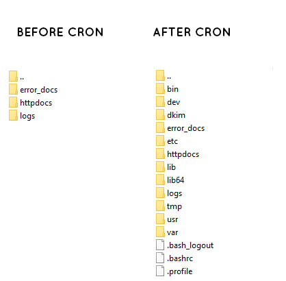 Cron
