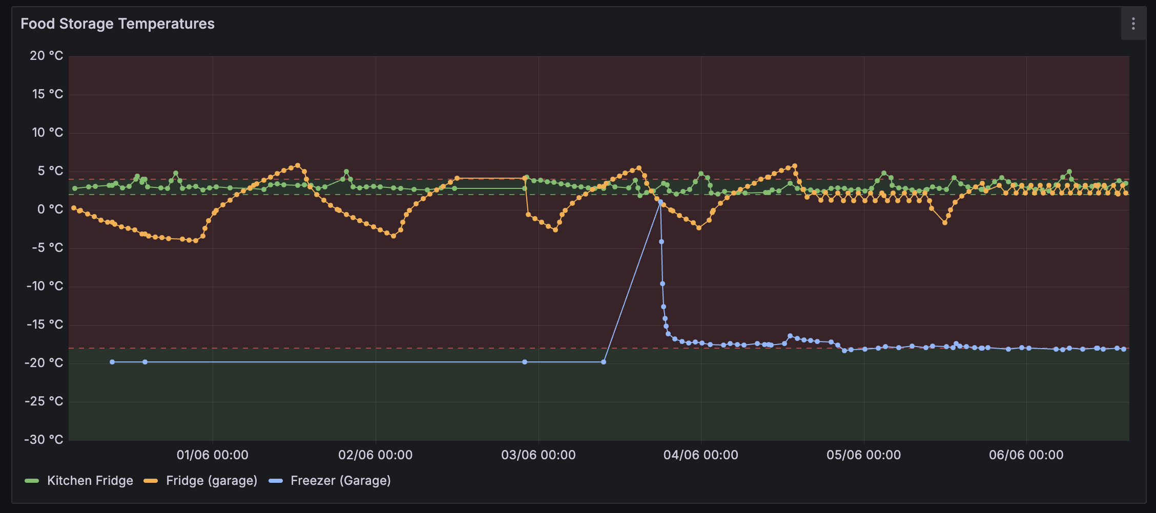 Screenshot 2026-06-06 at 15.12.19.png
