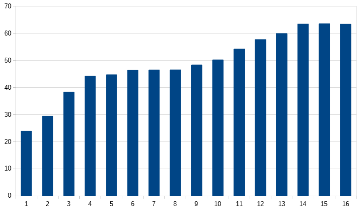 LOCKXADDScaling.png