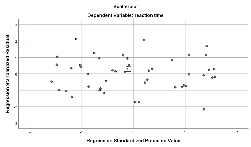 resdualvsfitplot.png