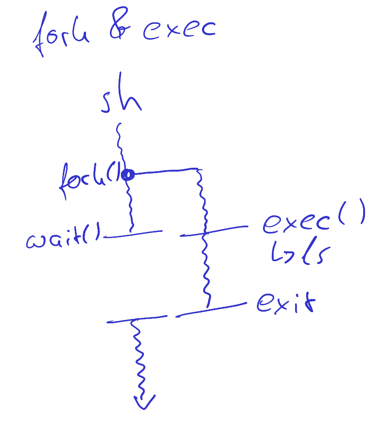 forkANDexec.png