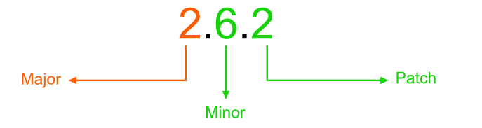 semver.png