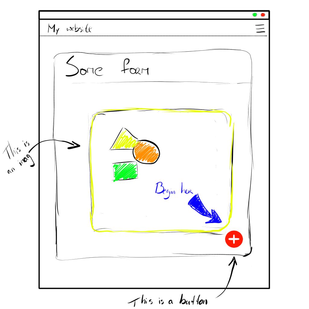 Guiding image