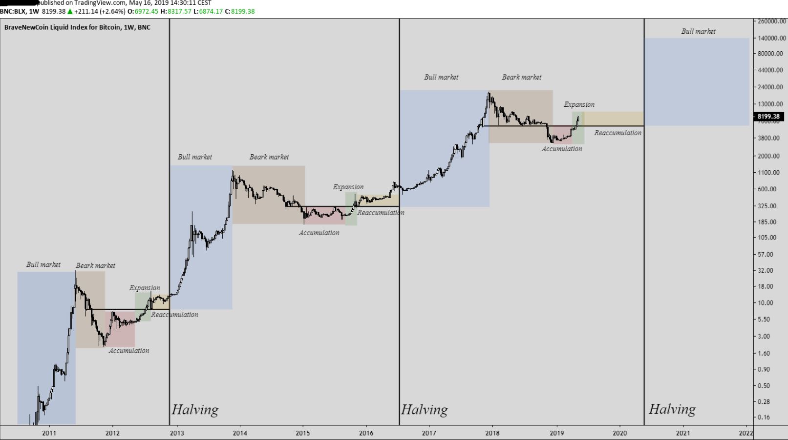 2020 halving